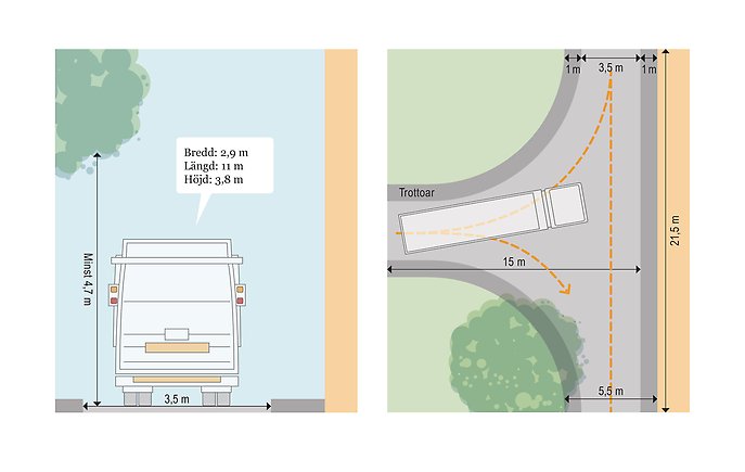 Illustration med måttangivelser över hur en vändplats behöver se ut för att en sopbil ska kunna vända runt på platsen.