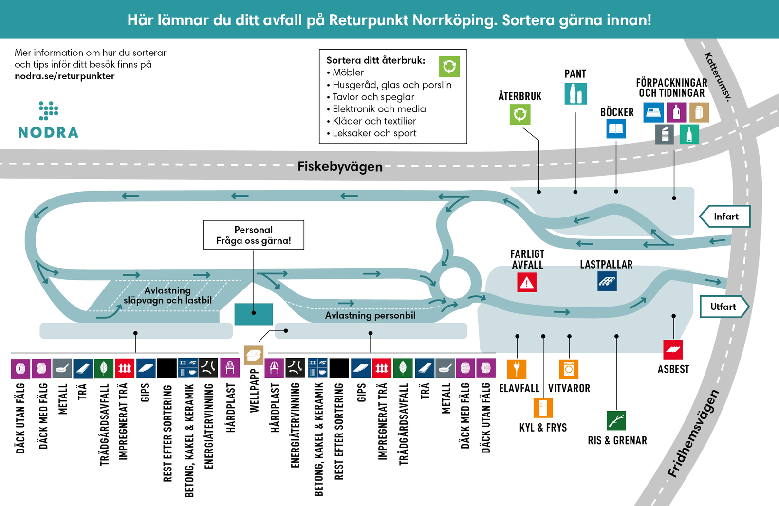 Illustrerad karta över Returpunkt Norrköping