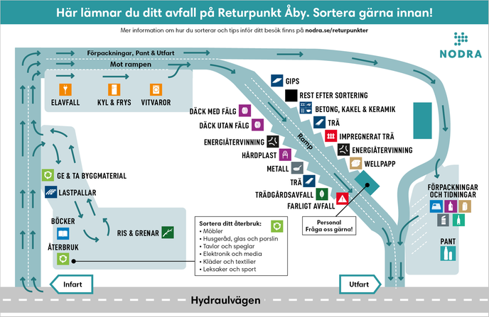 Illustrerad karta över Returpunkt Åby